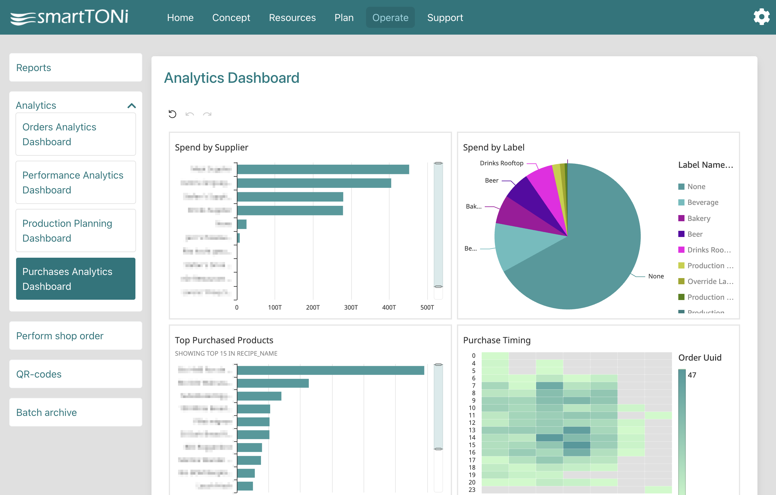 smartTONi back-office browser view, recipe and production data on a desktop dashboard